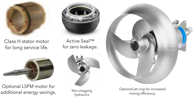 4000 SERIES PUMPS